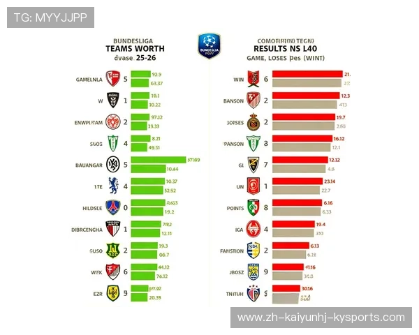 德甲参赛时间最长的球队是哪支？