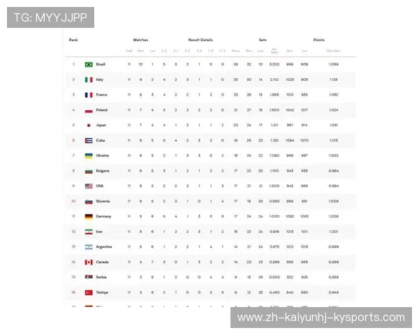 巴西甲级联赛积分：实时更新巴西甲级联赛的积分榜与排名