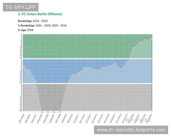 德甲降级球队统计：每个赛季的降级队伍