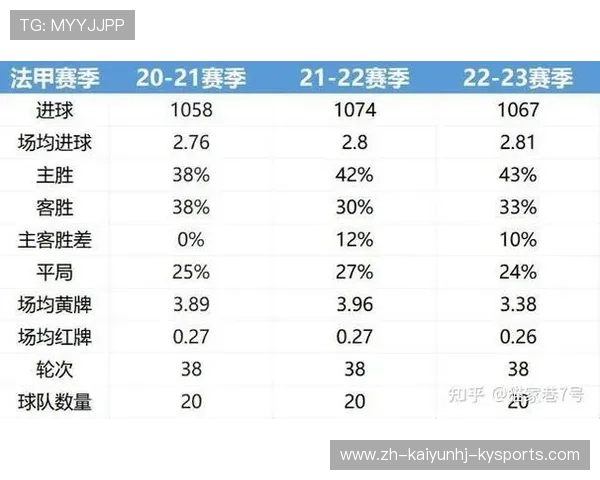 法甲主要球员数据对比与技术能力分析