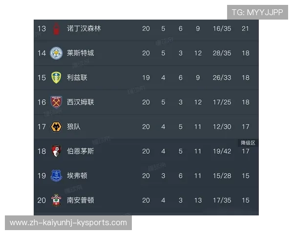 英超多少支球队能够参与欧洲赛事? 英超多少支球队能够参与欧洲赛事?