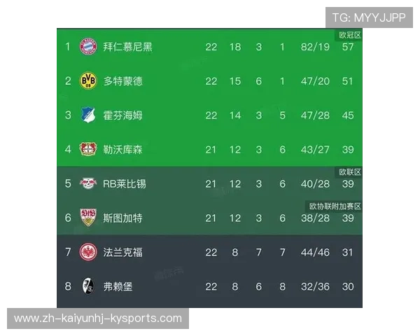 德甲球队赛事收入排行及经济实力对比